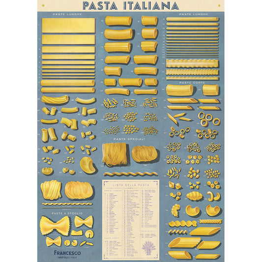 Cavallini Pasta Wrapping Paper Poster